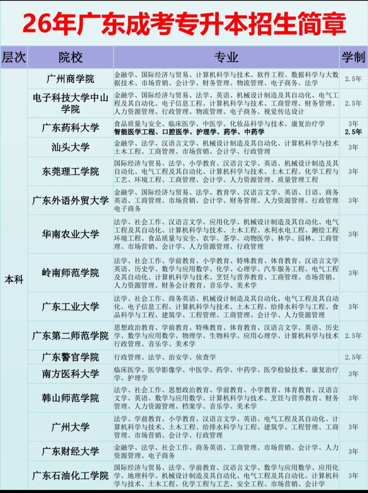 2026年广东成考专升本招生简章
